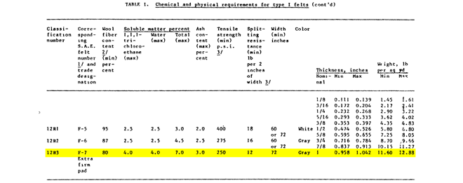 felt specifications